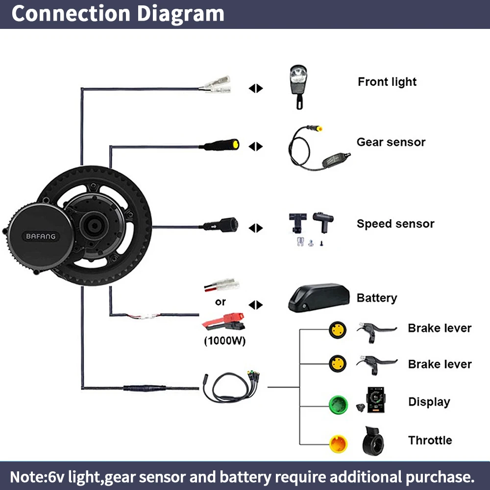 ชุดแปลงจักรยานไฟฟ้า Bafang BBS - Mid Drive Conversion Kit 1000W บทวิจารณ์และราคา